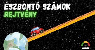 autóűrkviz